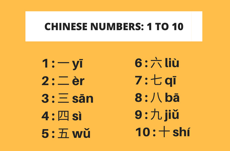 Chinese Numerology Chinese Numerology
